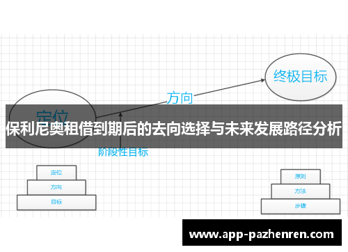 保利尼奥租借到期后的去向选择与未来发展路径分析