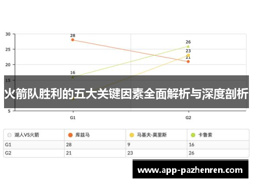 火箭队胜利的五大关键因素全面解析与深度剖析