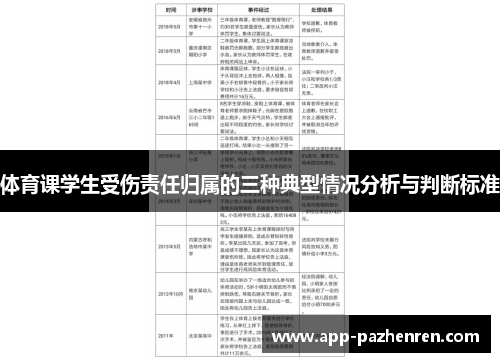 体育课学生受伤责任归属的三种典型情况分析与判断标准
