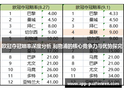 欧冠夺冠赔率深度分析 利物浦的核心竞争力与优势探究