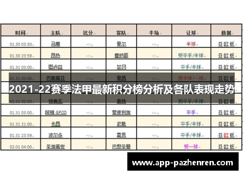 2021-22赛季法甲最新积分榜分析及各队表现走势