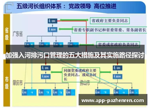 加强入河排污口管理的五大措施及其实施路径探讨