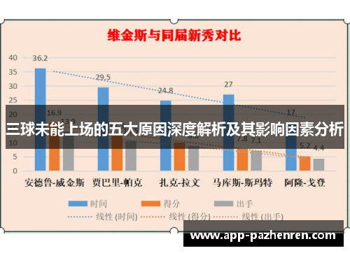 三球未能上场的五大原因深度解析及其影响因素分析