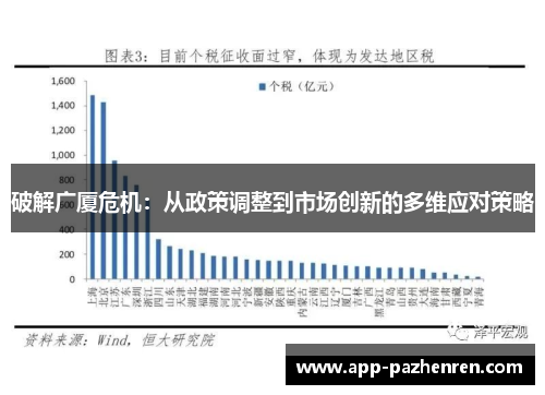 破解广厦危机：从政策调整到市场创新的多维应对策略