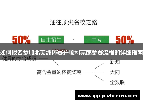 如何报名参加北美洲杯赛并顺利完成参赛流程的详细指南