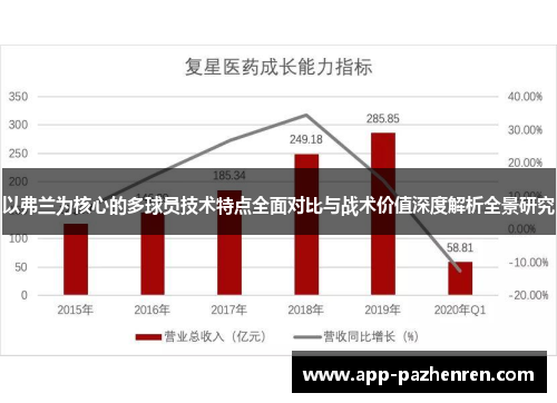 以弗兰为核心的多球员技术特点全面对比与战术价值深度解析全景研究
