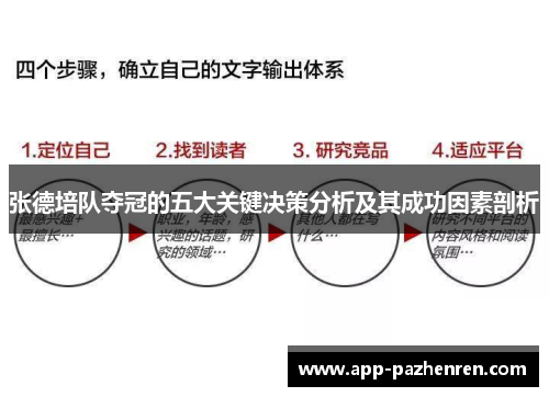 张德培队夺冠的五大关键决策分析及其成功因素剖析