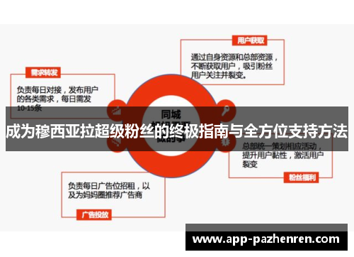 成为穆西亚拉超级粉丝的终极指南与全方位支持方法