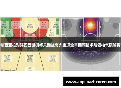 穆西亚拉对阵巴西世俱杯关键战高光表现全景回顾技术与领袖气质解析