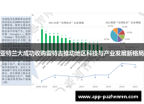 亚特兰大成功收购雷特吉推动地区科技与产业发展新格局